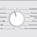 Стиральная машина Miele WEG675WCS TDOs & 9kg Lotus White, белый лотос